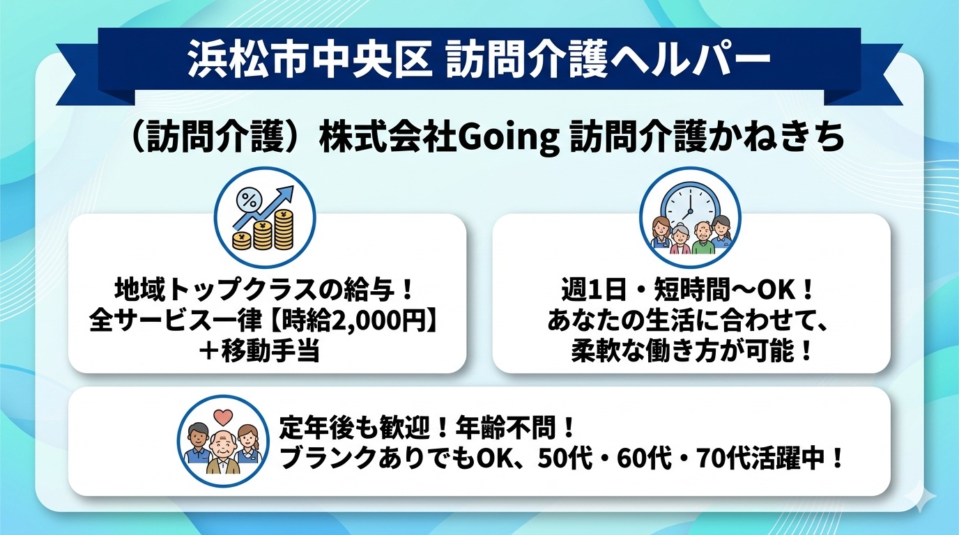 株式会社Going