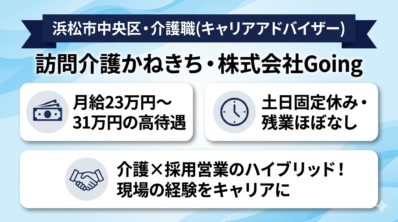 株式会社Ｇｏｉｎｇ