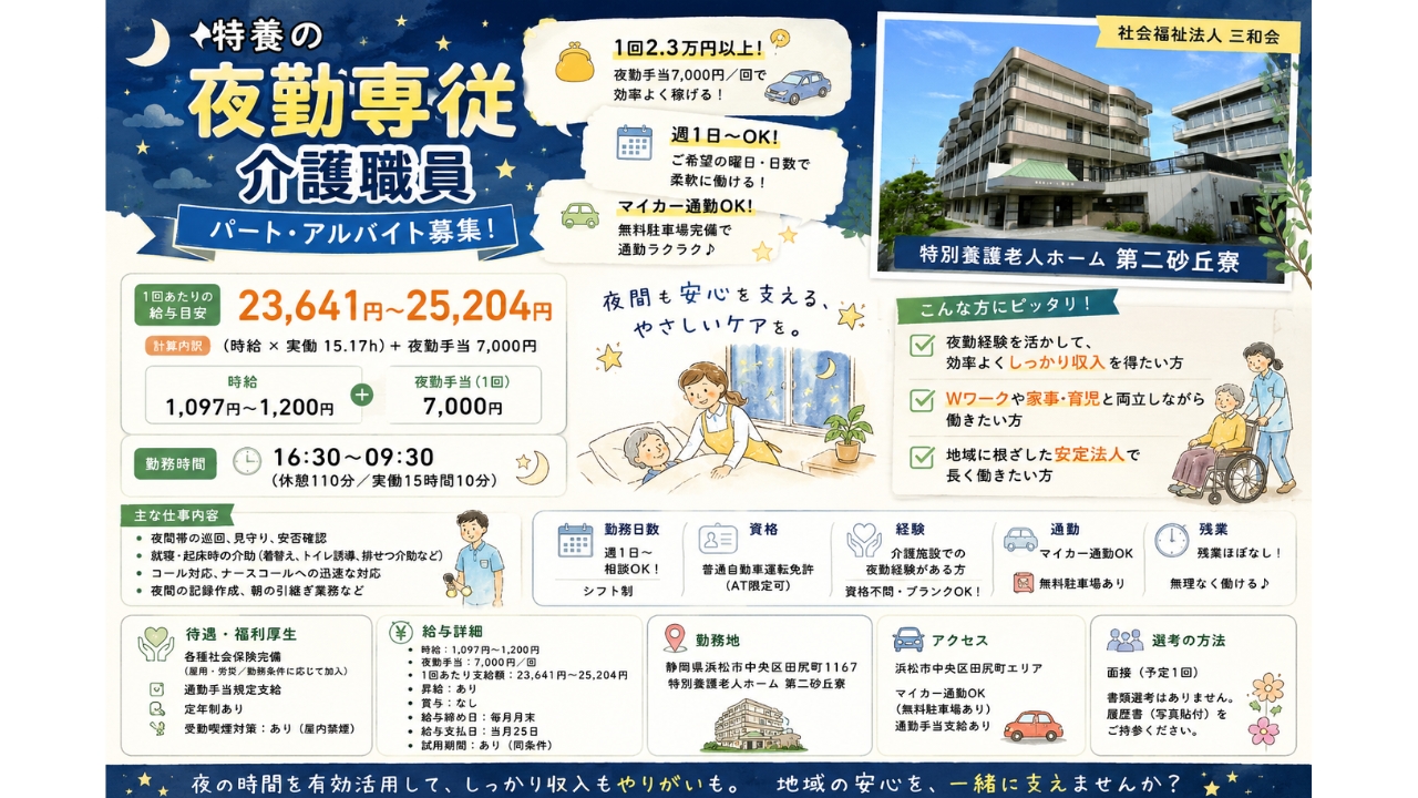 社会福祉法人三和会
